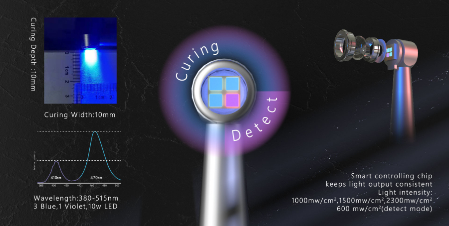 Polymerisationslampe Curing Pen 4 LED´s